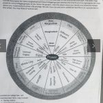 School committee responds to comments on ‘Wheel of Power’ teaching tool